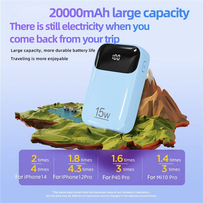 ROISKIN K0090 20000mAh Power Bank Phone Charger External Battery with iP /  Type-C Cable