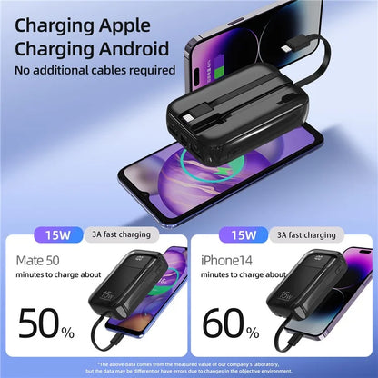 ROISKIN K0090 20000mAh Power Bank Phone Charger External Battery with iP /  Type-C Cable