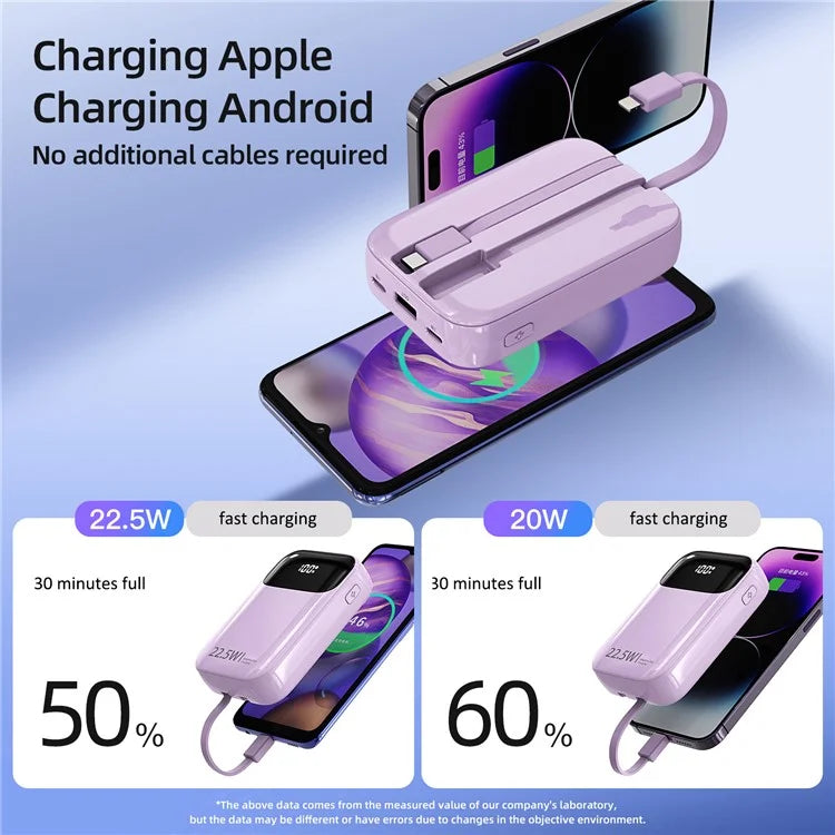 ROISKIN K0088 20000mAh Power Bank Digital Display Phone External Battery with iP /  Type-C Cable