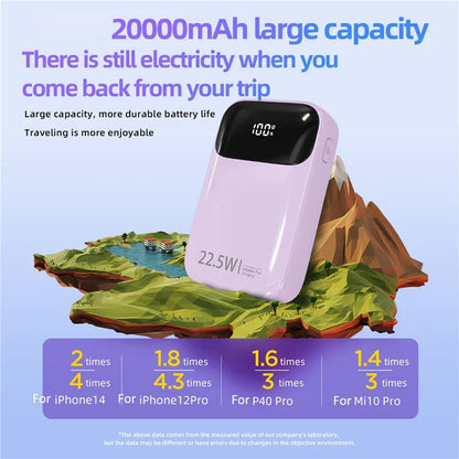 ROISKIN K0088 20000mAh Power Bank Digital Display Phone External Battery with iP /  Type-C Cable