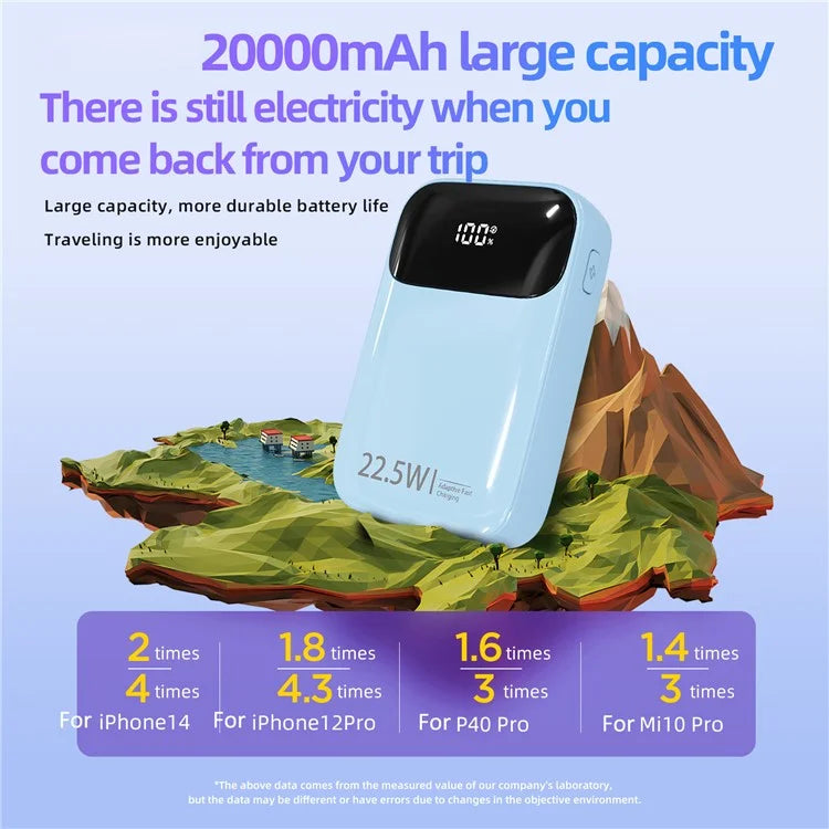 ROISKIN K0088 20000mAh Power Bank Digital Display Phone External Battery with iP /  Type-C Cable