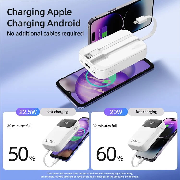 ROISKIN K0088 20000mAh Power Bank Digital Display Phone External Battery with iP /  Type-C Cable