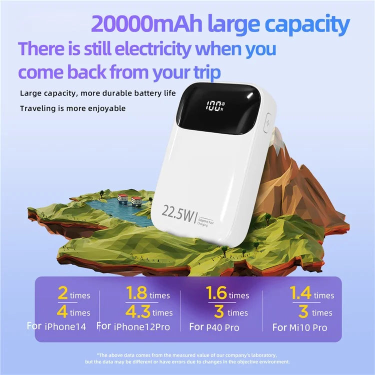 ROISKIN K0088 20000mAh Power Bank Digital Display Phone External Battery with iP /  Type-C Cable