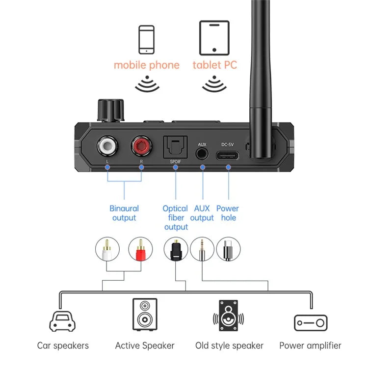 C36 Bluetooth 5.3 Audio Receiver Fiber-Optic Coaxial Adapter Supports USB-Disk Playback