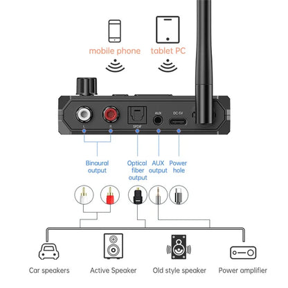 C36 Bluetooth 5.3 Audio Receiver Fiber-Optic Coaxial Adapter Supports USB-Disk Playback