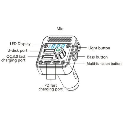 BC91 Car Bluetooth 5.3 Adapter FM Transmitter MP3 Player Dual PD Type-C + Dual USB Car Charger