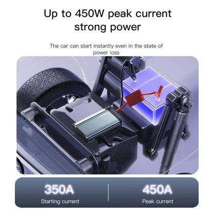 YESIDO YP36 Car Battery Jump Starter 10000mAh Portable Charger with Light Function
