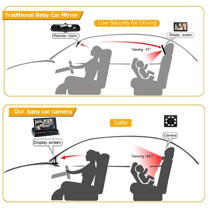 RH-B04 5.0 Inch Display 150 Degree Wide Angle Car Rear Seat Baby Monitor Camera