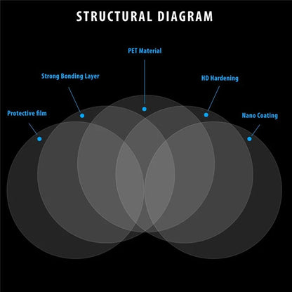2Pcs Round 100x100mm Car Rear View Mirror Film PET Anti-Fog Rainproof Mirror Film with Tools