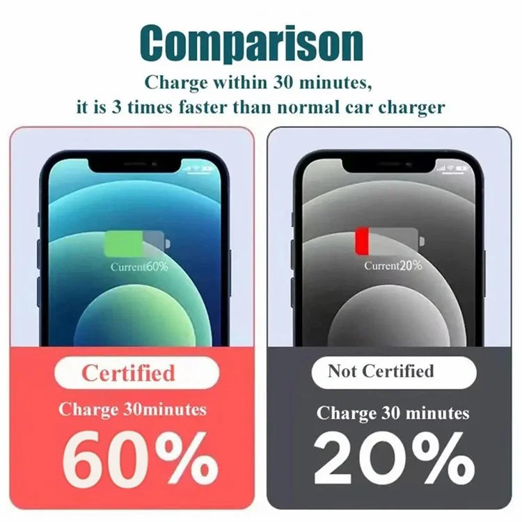 D3-PD 120W USB+Type-C Fast Car Charger Power Adapter for Cell Phone, Tablet, Camera