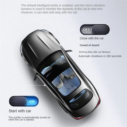 Negative Ion Car Air Purifier Smoke Smell Remover Odor Eliminator with 2 Aroma Diffuser Sticks