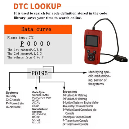 TK209 Car Diagnostic Scanner OBD2 Code Reader Engine System Diagnostic Tools