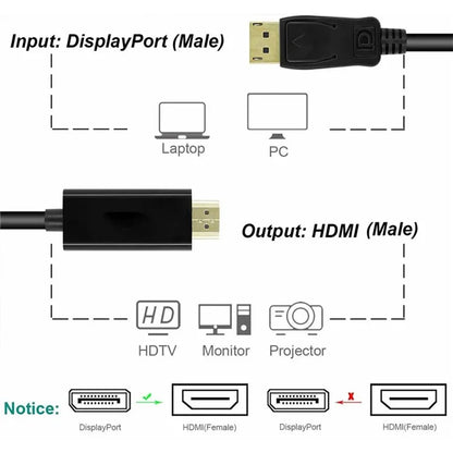 MINDPURE DP001 1m 3D Video Displayport 1.2 Cable 4K / 60Hz 2K / 144Hz DP to DP Cord
