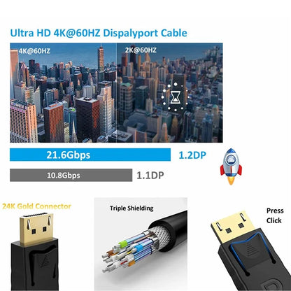 MINDPURE DP001 2m 3D Video Displayport 1.2 Cable 4K / 60Hz 2K / 144Hz DP to DP Cord