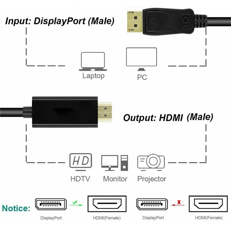 MINDPURE DP001 5m 3D Video Displayport 1.2 Cable 4K / 60Hz 2K / 144Hz DP to DP Cord