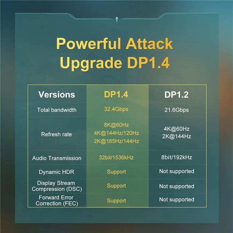 MINDPURE DP002 2m Displayport 1.4 Cable 32.4Gbps 8K 60Hz DP to DP Male to Male Wire