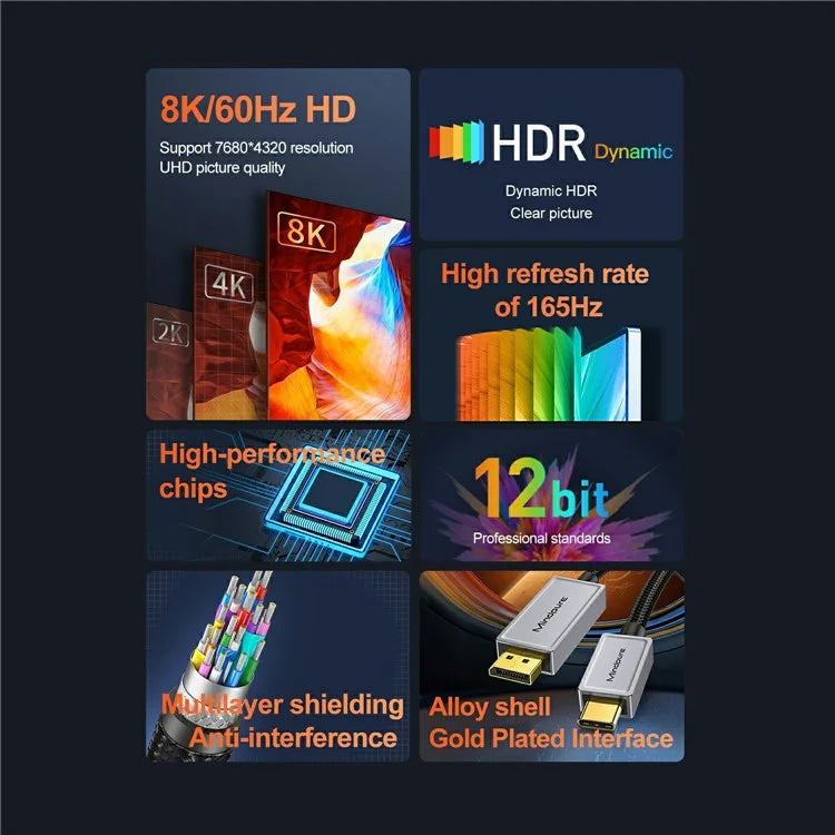 MINDPURE USB Type-C to DisplayPort DP 1.4 Cable 8K 60Hz Converter Wire Support Dynamic HDR