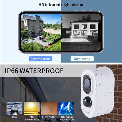 D1K 4G HD Solar Camera Night Vision Motion Detection Tuya Surveillance Cam