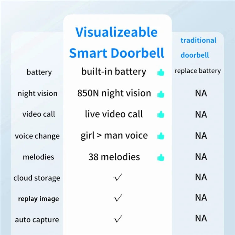 SN-D8 Two Way Audio Video Doorbell WiFi Mobile Phone Remote Home Camera