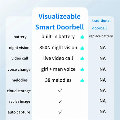 SN-D8 Two Way Audio Video Doorbell WiFi Mobile Phone Remote Home Camera