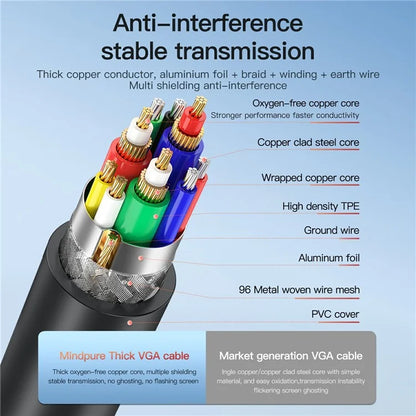 MINDPURE VG002 1.5m VGA 3+6 1080P HD Video Cable for Laptops Monitors Projectors