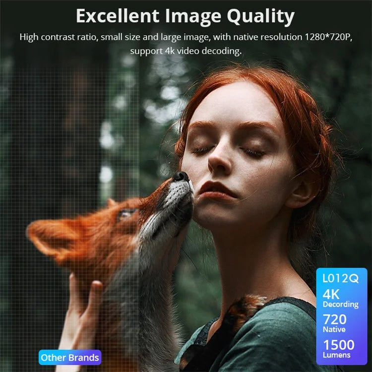 L012AQ 4K Projector with WiFi 6 Bluetooth 5.2 Android 11 WIFI 6 720P 1+8G Smart Home Projector