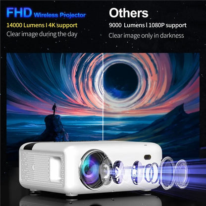 E520 1080P FHD Projector Android 9.0 BT5.0 1G+8G 1,4000 Lumen Home Theater Projector Support 4K