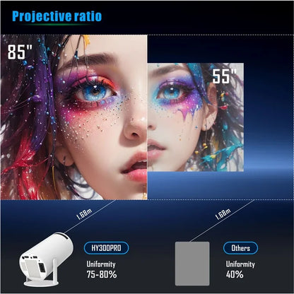 HY300 PRO Projector Android 11.0 2.4G / 5G WiFi 6 Bluetooth 5.0 1280*720P Home Theater, CE Rohs FCC Certificated
