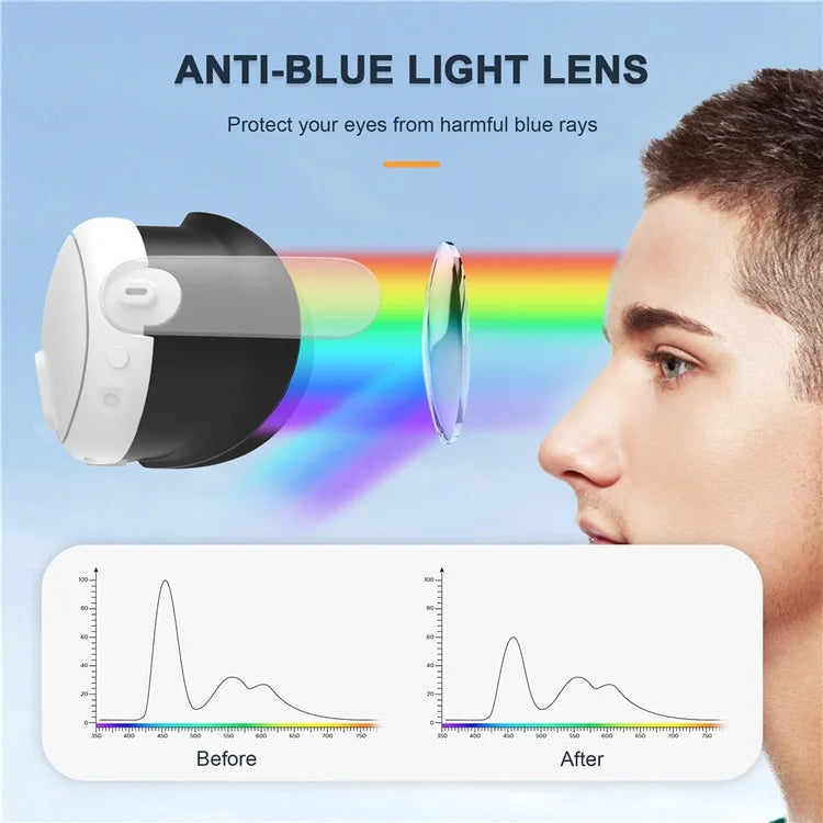 STARTRC GAMES For Meta Quest 3 1 Pair Blue Light Blocking Anti-scratch Lens