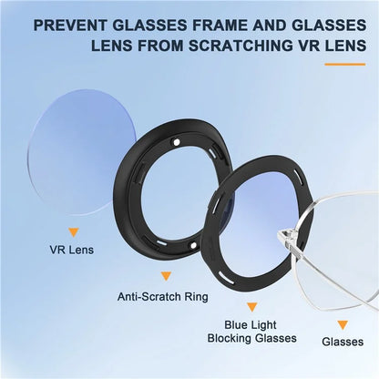 STARTRC GAMES 1 Pair for Meta Quest 3 Anti Blue Light Anti-scratch Lens Protective Cover Set