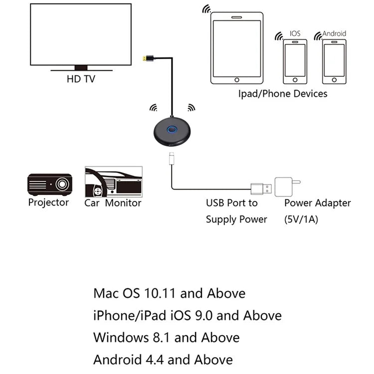 E89BK 2.4G / 5G Dual Band WiFi Wireless Horizontal / Vertical Screen Mirroring Adapter 4K HD Display Dongle