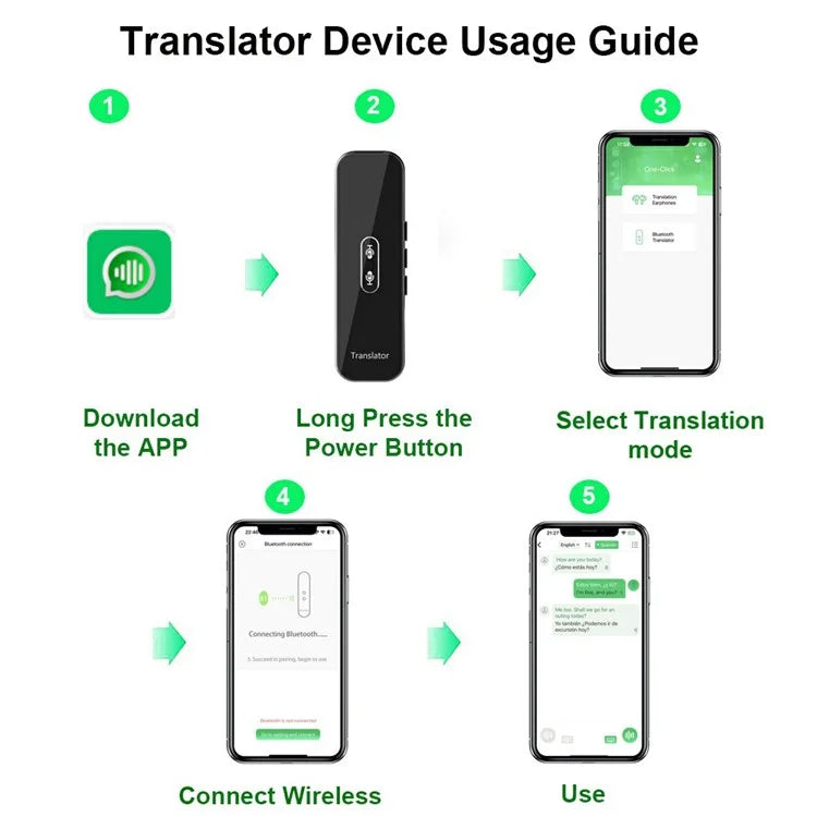 G6X Built-in 600mAh Battery Bluetooth 137 Languages Speech Translator for iOS, Android