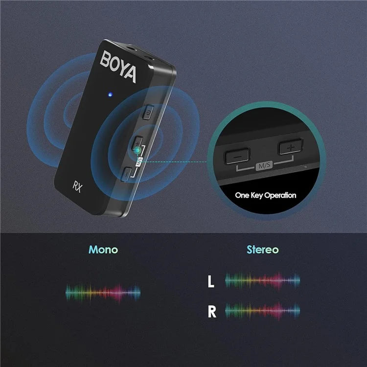 BOYA WMic5-M4 For iPhone / iPad 2.4G Wireless Lapel Microphone Live Steaming Mic, 2 Transmitter + 1 8-Pin Receiver