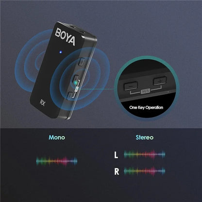 BOYA WMic5-M4 For iPhone / iPad 2.4G Wireless Lapel Microphone Live Steaming Mic, 2 Transmitter + 1 8-Pin Receiver