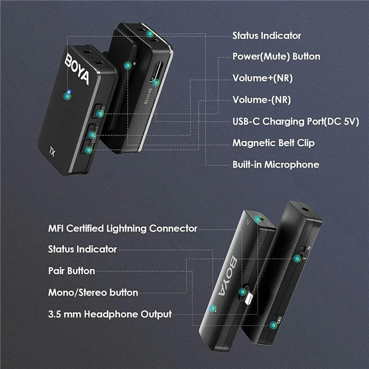 BOYA WMic5-M3 For iPhone / iPad 2.4G Wireless Microphone Lapel Clip Mic, 1 Transmitter + 1 8-Pin Receiver