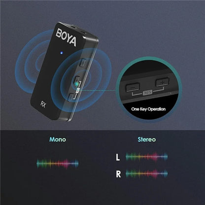 BOYA WMic5-M3 For iPhone / iPad 2.4G Wireless Microphone Lapel Clip Mic, 1 Transmitter + 1 8-Pin Receiver
