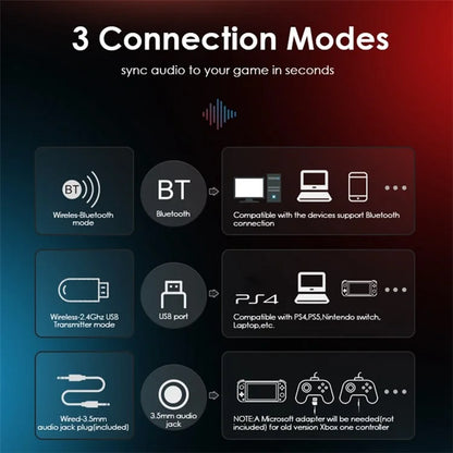 EASYSMX C07W Wireless Bluetooth Headphones with Microphone 2.4GHz USB Gaming Headset for PC, PS5, PS4
