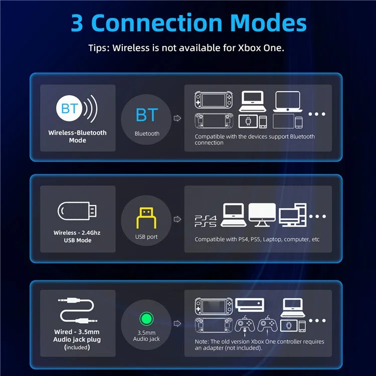 EASYSMX V07W Wireless Headset 3 Modes Gaming Headphones with Noise Cancelling Microphone for PC / PS4 / PS5