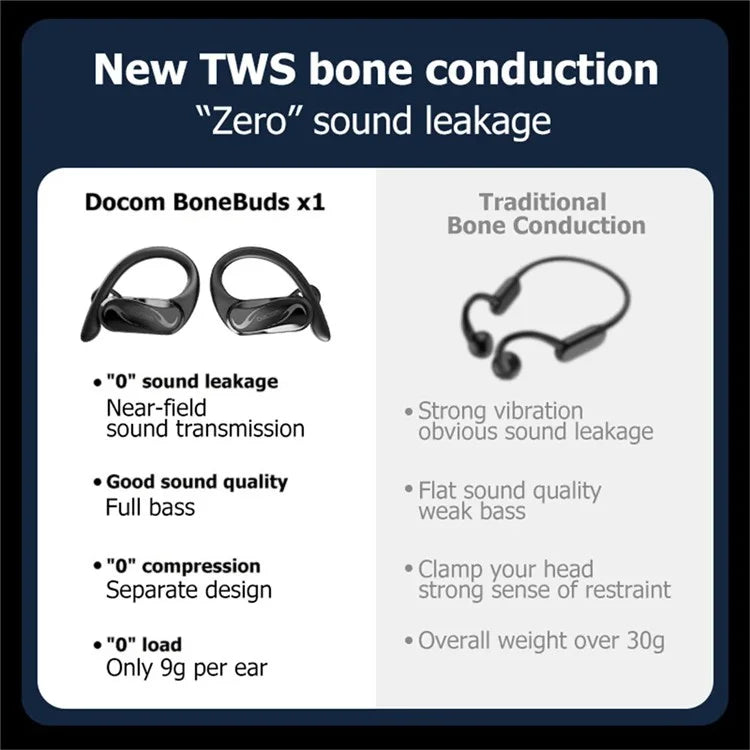 DACOM X1 Touch Control Headset Bluetooth Bone Conduction TWS Headphone