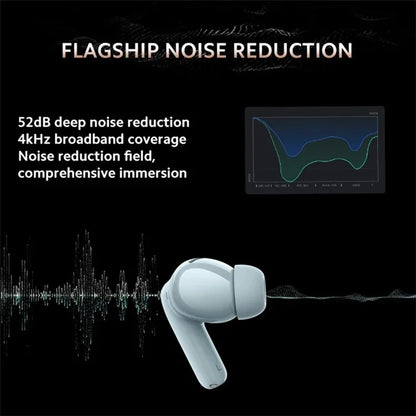 XIAOMI Redmi Buds 5 Pro In-Ear Bluetooth Earphones TWS Headset
