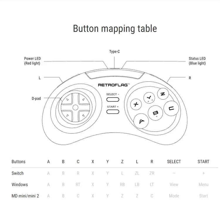 RETROFLAG For Nintendo Switch / MD Mini / Computer 2.4G Gamepad Wireless Game Controller