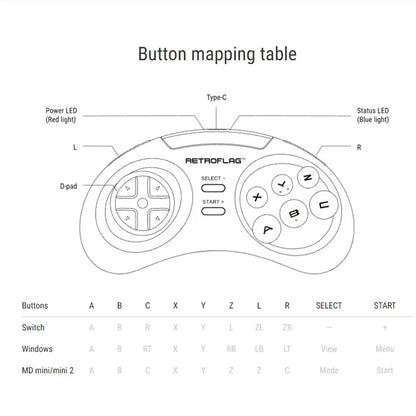 RETROFLAG For Nintendo Switch / MD Mini / Computer 2.4G Gamepad Wireless Game Controller