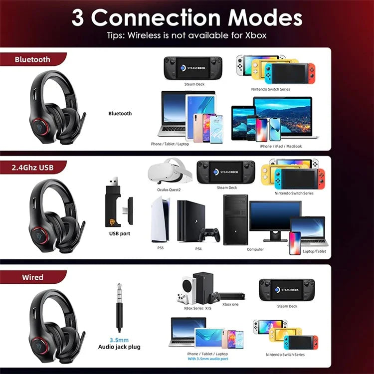 EASYSMX V02W Bluetooth+2.4G+Wired Gaming Headset for PS5 / Nintendo Switch