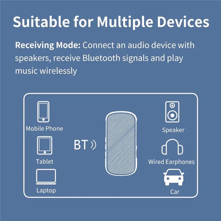 GR11-GT Wireless Bluetooth 5.2 Adapter Audio Receiver / Transmitter with Qualcomm Chip