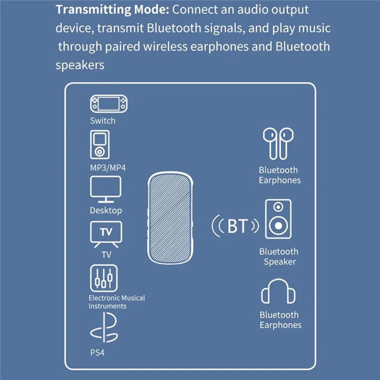 GR11-GT Wireless Bluetooth 5.2 Adapter Audio Receiver / Transmitter with Qualcomm Chip