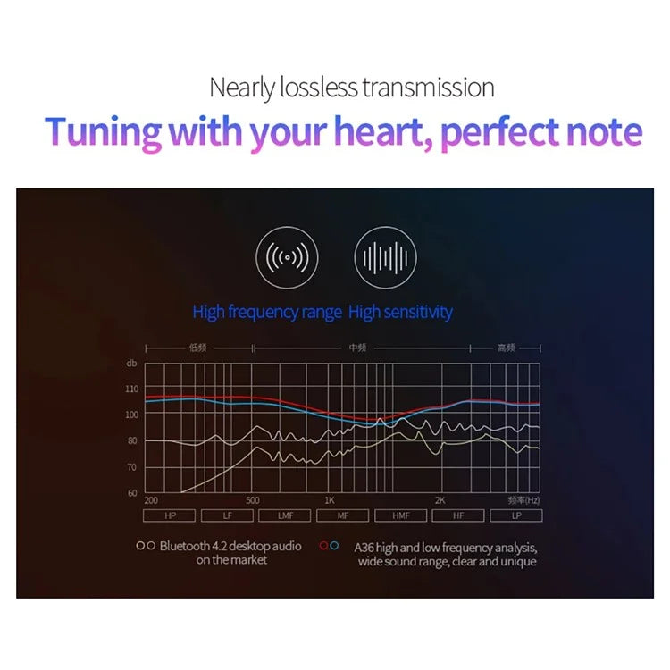 YINDIAO A36 ABS Desktop Bluetooth Speaker Soundbar HiFi Computer Laptop Loudspeaker