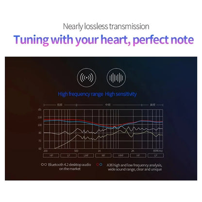 YINDIAO A36 ABS Desktop Bluetooth Speaker Soundbar HiFi Computer Laptop Loudspeaker