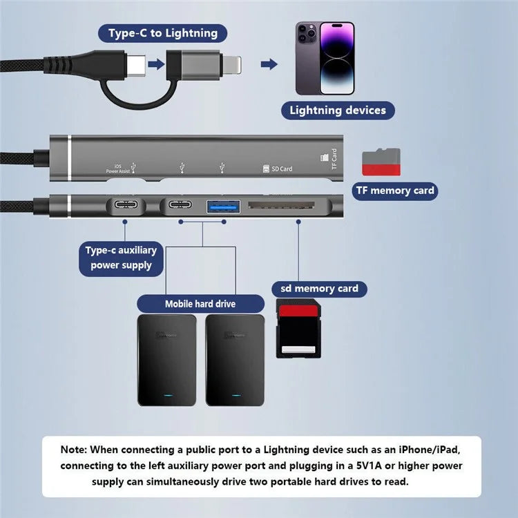 SVT02 For iPhone+Type-C Hub Adapter to 2 Type-C Ports+USB+2 Card Reader Slots