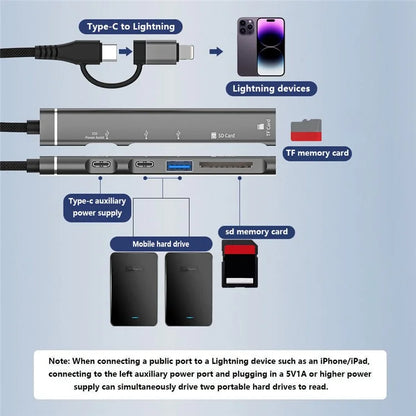 SVT02 For iPhone+Type-C Hub Adapter to 2 Type-C Ports+USB+2 Card Reader Slots