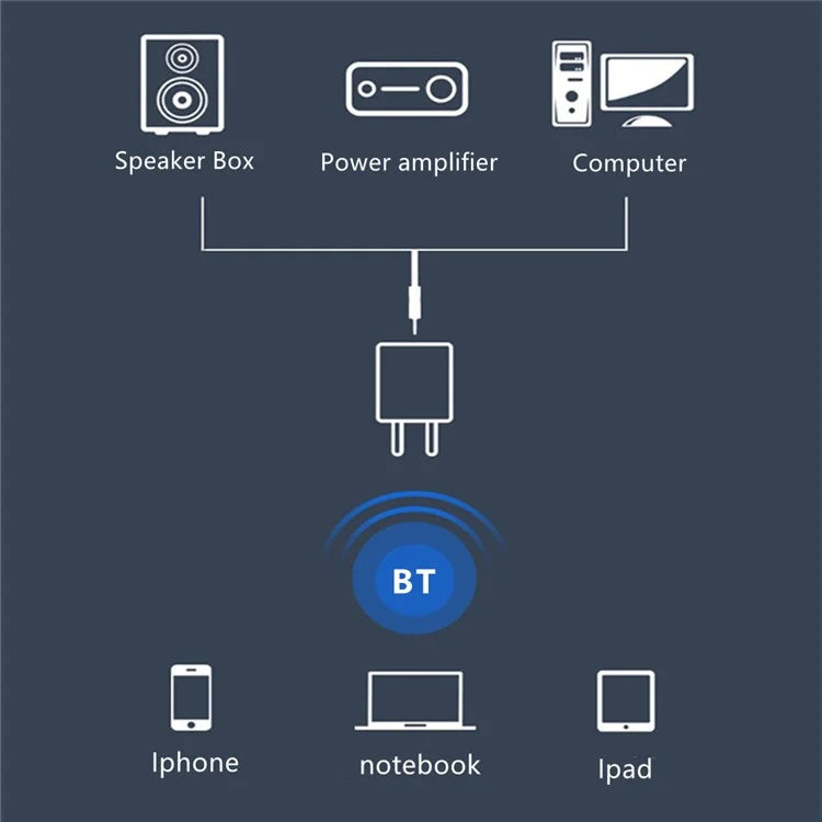 Bluetooth 5.0 Audio Adapter Transmitter Receiver US Plug 3.5mm AUX Adapter